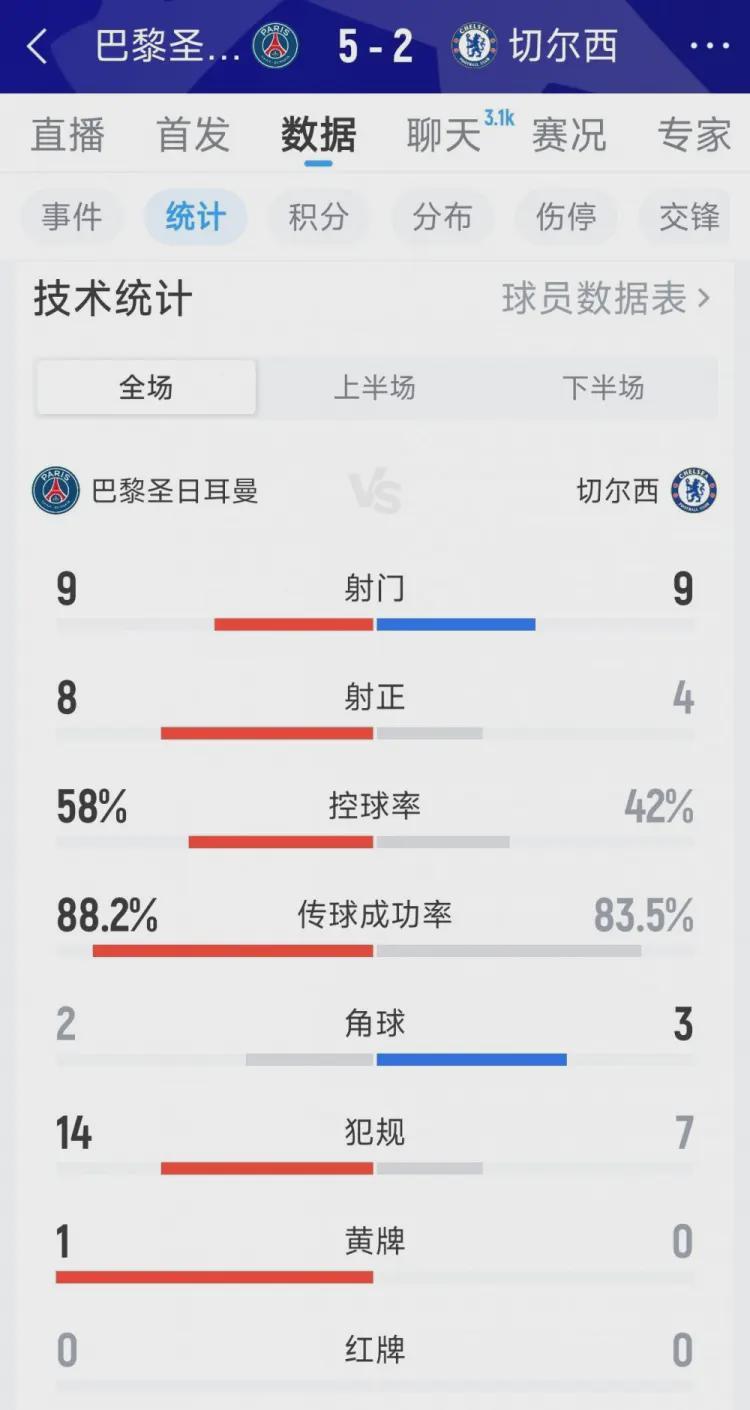 致命一击!2.5亿门将组合成笑话,切尔西欧冠惨案背后谁该背锅?