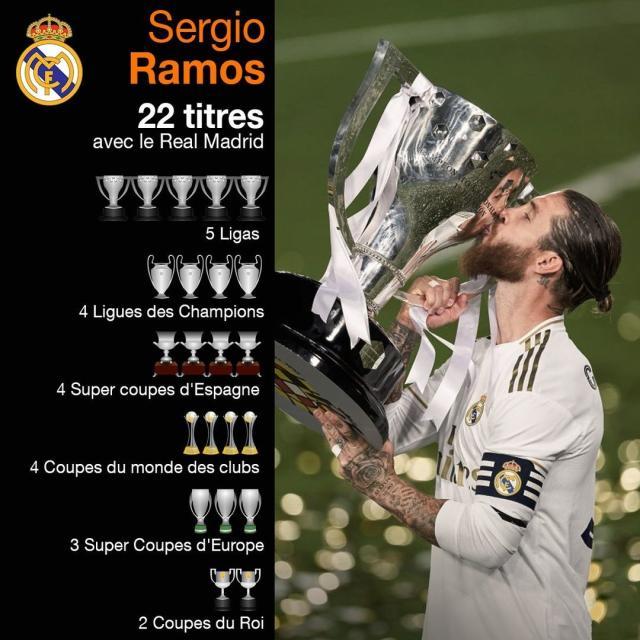 乐鱼官方网站-数说拉莫斯：22座奖杯前有古人，26张红牌后无来者？